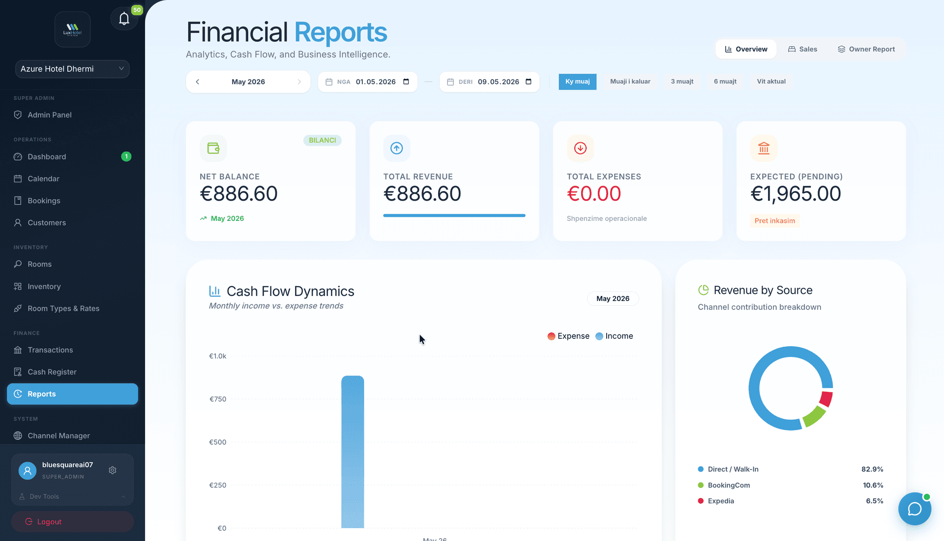 Raporte financiare